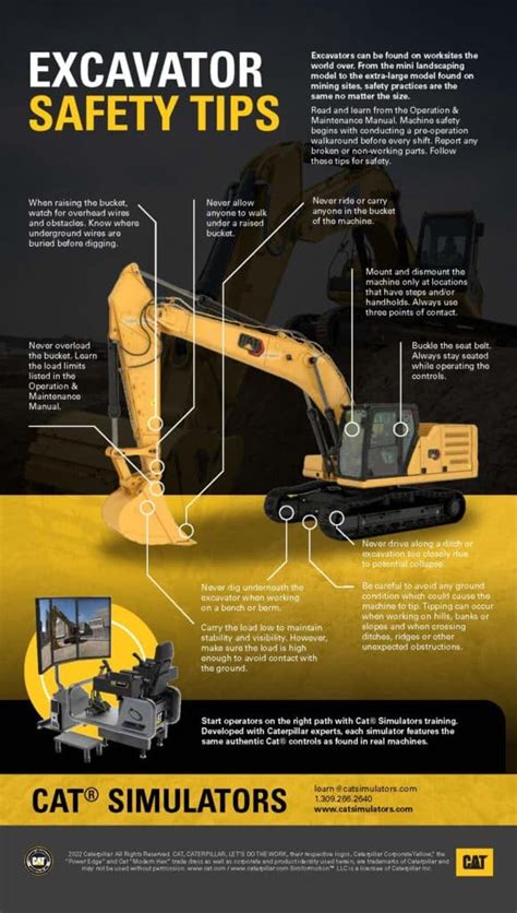 safe operating procedure mini excavator|excavator safety checklist.